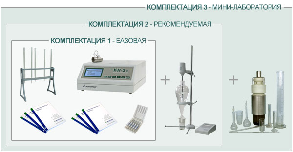 Комплектации поставки Концентратомера КН-2м