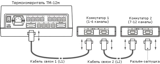 Схема подключения коммутаторов - Термоизмеритель ТМ−12м